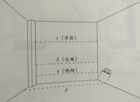 现场测量方法与注意事项