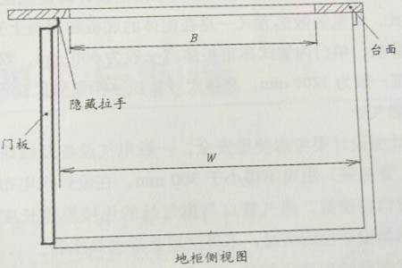 橱柜单元柜与门板设计