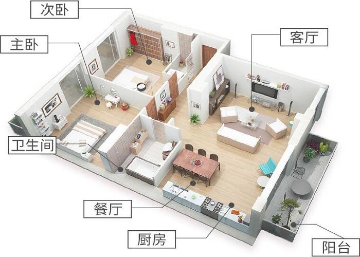 120平米三居室全屋家居设计户型图