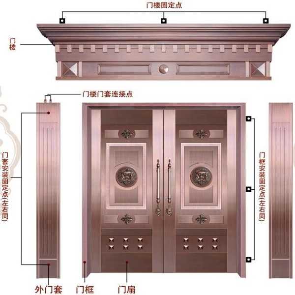 不锈钢仿铜门安装示意图