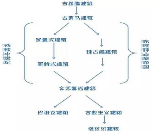 欧式橱柜行业的发展